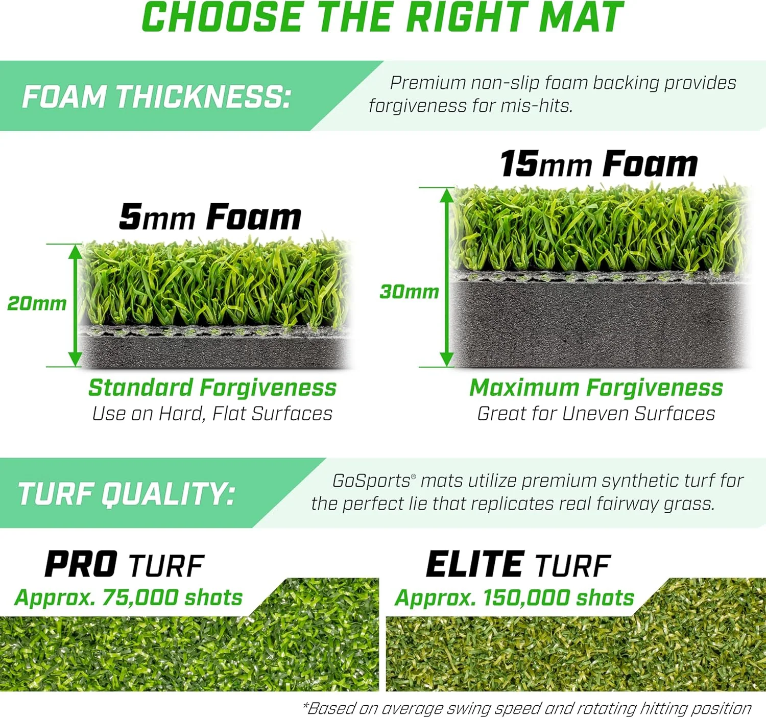 Golf 5x5 Pro Hitting Mat - Image 2