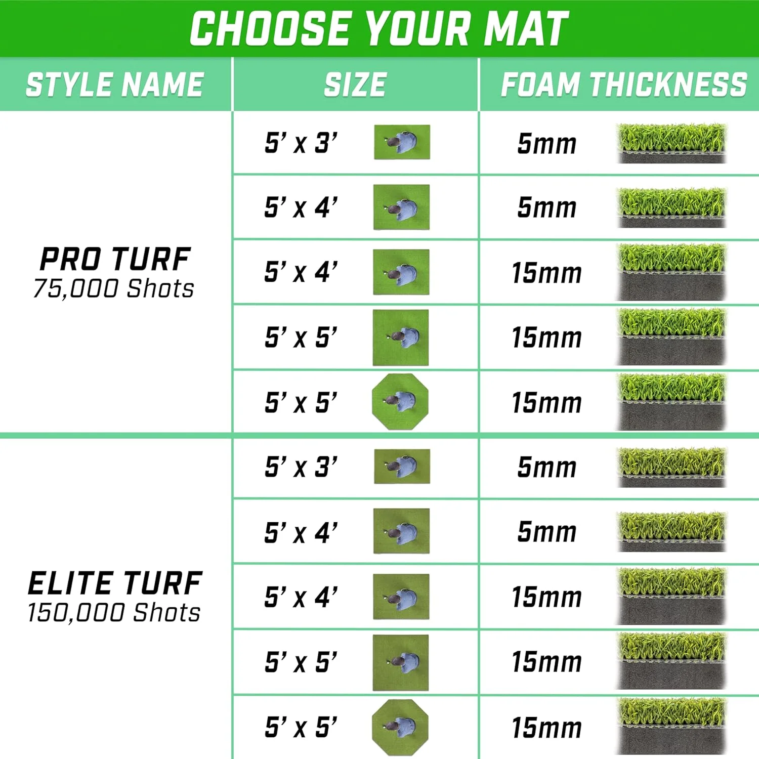 Golf 5x5 Pro Hitting Mat - Image 3