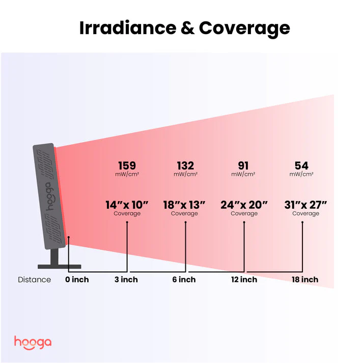 Hooga ULTRA1500 Red Light Therapy - Image 4