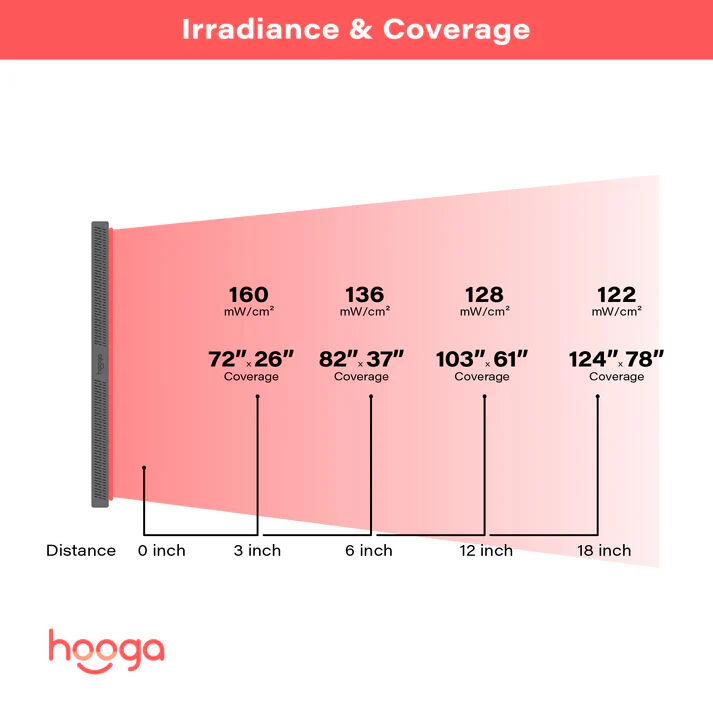 Hooga ULTRA4500 Red Light Therapy - Image 6